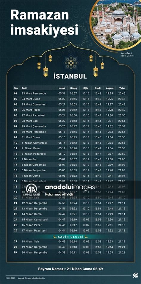 ramazan saatleri 2018 istanbul